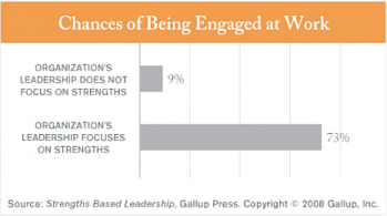 Gallup Engagement graph